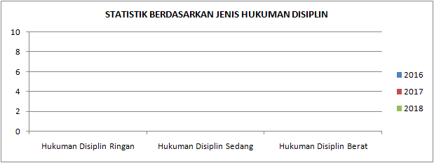 jenis hukuman