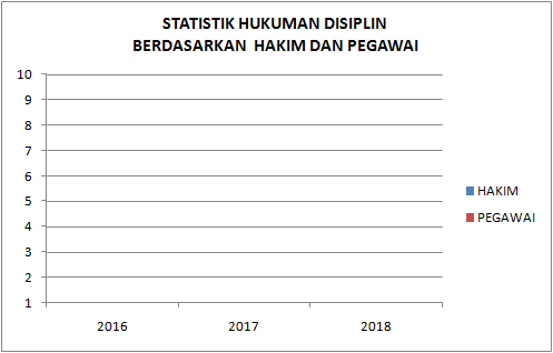 jlh hakim dan pegawai