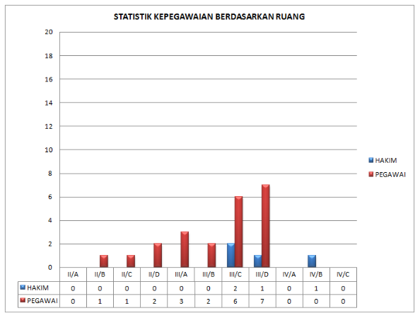 statistik golongan