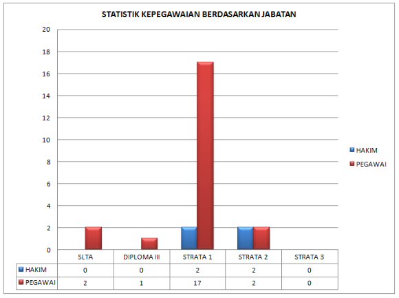 statistik pendidikan